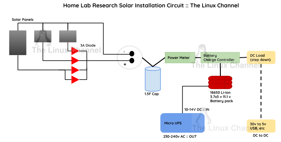 Off-Grid Home Lab Research Solar Installation Circuit - The Linux Channel